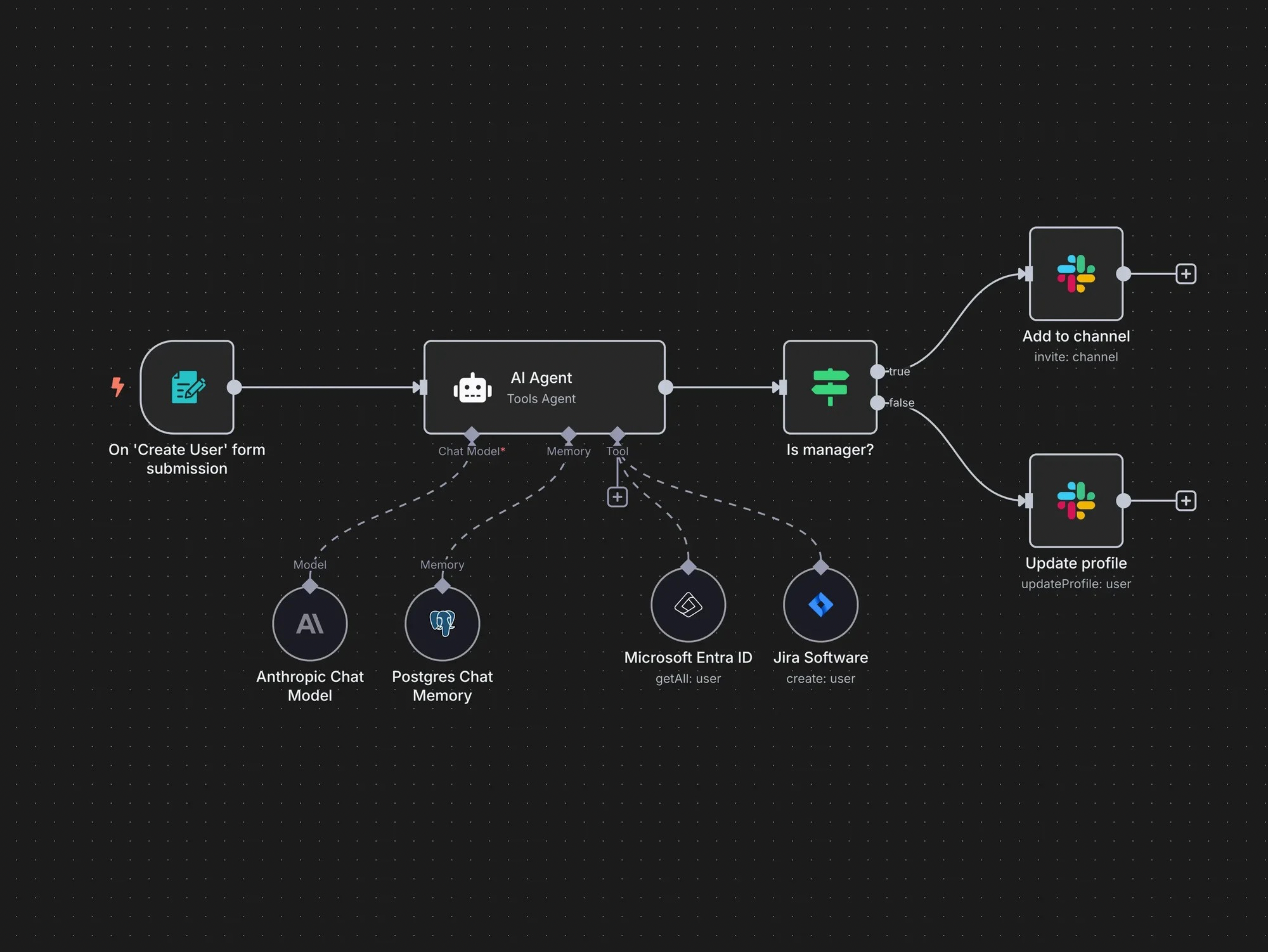 KI Audit Workflow — Prozess-Visualisierung